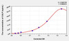 Chicken CALP (Calprotectin) ELISA Kit (AEKE05106)