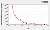 Human PGE2 (Prostaglandin E2) ELISA Kit (AEKE05111)