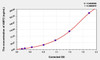 Chicken AMY2 (Amylase Alpha 2, Pancreatic) ELISA Kit (AEKE05116)