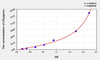 Sheep CP (Ceruloplasmin) ELISA Kit (AEKE05119)