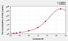 Horse Irisin ELISA Kit (AEKE05121)