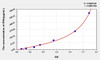 Human IFNb (Interferon Beta) ELISA Kit (AEKE05122)