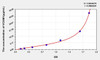 Sheep VCAM1 (Vascular Cell Adhesion Molecule 1) ELISA Kit (AEKE05130)