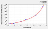 Sheep SAA (Serum Amyloid A) ELISA Kit (AEKE05137)