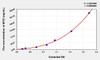 Bovine MYO (Myoglobin) ELISA Kit (AEKE05144)