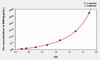 Rabbit RBP4 (Retinol Binding Protein 4, Plasma) ELISA Kit (AEKE05145)