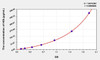 Hamster HDL (High Density Lipoprotein) ELISA Kit (AEKE05146)