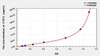 Human Cys-C (Cystatin C) ELISA Kit (AEKE05156)