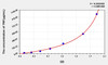 Mouse TRF (Transferrin) ELISA Kit (AEKE05158)