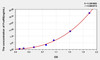 Human FceRII (Receptor II For The Fc Region Of Immunoglobulin E) ELISA Kit (AEKE05168)