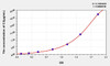 Human C3 (Complement Component 3) ELISA Kit (AEKE05179)