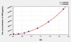Rat TRF (Transferrin) ELISA Kit (AEKE05191)