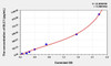 Human BLC1 (B-Lymphocyte Chemoattractant 1) ELISA (Small Sample Volume) (AEKE05194)