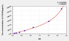 Human CTACK (Cutaneous T-Cell Attracting Chemokine) ELISA Kit (AEKE05195)