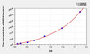 Mouse APOA1 (Apolipoprotein A1) ELISA Kit (AEKE05196)