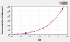 Horse HB (Hemoglobin) ELISA Kit (AEKE05199)
