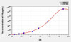 Rat FN (Fibronectin) ELISA Kit (AEKE05204)