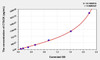 Human CTACK (Cutaneous T-Cell Attracting Chemokine) ELISA (Small Sample Volume) (AEKE05208)