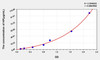 Rat HP (Haptoglobin) ELISA Kit (AEKE05210)