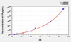 Rat HP (Haptoglobin) ELISA Kit (AEKE05210)