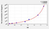Mouse C3 (Complement Component 3) ELISA Kit (AEKE05211)