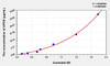 Mouse APOE (Apolipoprotein E) ELISA (Small Sample Volume) (AEKE05225)