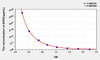 Rabbit APOE (Apolipoprotein E) ELISA Kit (AEKE05226)
