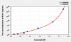 Human Kim1 (Kidney Injury Molecule 1) ELISA (Small Sample Volume) (AEKE05233)