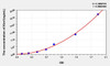 Rat Kim1 (Kidney Injury Molecule 1) ELISA Kit (AEKE05234)