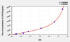 Human PICP (Procollagen I C-Terminal Propeptide) ELISA Kit (AEKE05236)