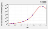 Rat APOB100 (Apolipoprotein B100) ELISA Kit (AEKE05244)