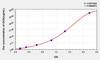 Human GCK (Glucokinase) ELISA Kit (AEKE05246)