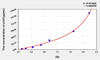 Mouse a1AT (Alpha-1-Antitrypsin) ELISA Kit (AEKE05247)
