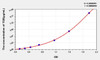 Mouse TBG (Thyroxine Binding Globulin) ELISA Kit (AEKE05253)