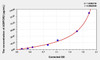 Rat ADIPOR2 (Adiponectin Receptor 2) ELISA (Small Sample Volume) (AEKE05266)