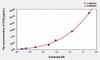 Mouse VTN (Vitronectin) ELISA (Small Sample Volume) (AEKE05277)