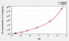 Mouse C1q (Complement 1q) ELISA Kit (AEKE05284)
