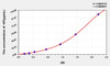 Rabbit HP (Haptoglobin) ELISA Kit (AEKE05293)
