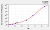 Mouse HPX (Hemopexin) ELISA Kit (AEKE05294)