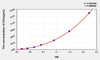 Bovine OC (Osteocalcin) ELISA Kit (AEKE05297)