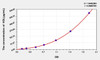 Rat HDL (High Density Lipoprotein) ELISA Kit (AEKE05300)