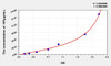 Pig HP (Haptoglobin) ELISA Kit (AEKE05302)