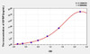 Pig IGFBP3 (Insulin Like Growth Factor Binding Protein 3) ELISA Kit (AEKE05305)