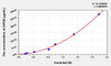 Mouse APOB (Apolipoprotein B) ELISA (Small Sample Volume) (AEKE05309)