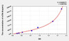 Rat sC5b-9 (Soluble Terminal Complement Complex C5b-9) ELISA Kit (AEKE05310)
