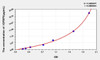 Bovine IGFBP3 (Insulin Like Growth Factor Binding Protein 3) ELISA Kit (AEKE05311)