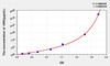 Mouse HRG (Histidine Rich Glycoprotein) ELISA Kit (AEKE05319)