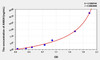 Mouse ANXA1 (Annexin A1) ELISA Kit (AEKE05322)