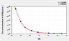 Rat AFM (Afamin) ELISA Kit (AEKE05329)