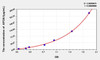 Dog APOA1 (Apolipoprotein A1) ELISA Kit (AEKE05335)